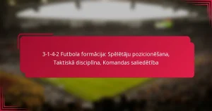 Read more about the article 3-1-4-2 Futbola formācija: Spēlētāju pozicionēšana, Taktiskā disciplīna, Komandas saliedētība