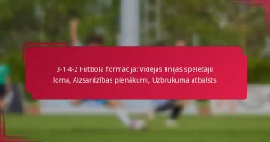 Read more about the article 3-1-4-2 Futbola formācija: Vidējās līnijas spēlētāju loma, Aizsardzības pienākumi, Uzbrukuma atbalsts