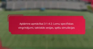 Read more about the article Apkārtne apmācībai 3-1-4-2: Lomu specifiskas vingrinājumi, taktiskās sesijas, spēļu simulācijas