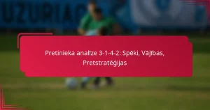 Read more about the article Pretinieka analīze 3-1-4-2: Spēki, Vājības, Pretstratēģijas
