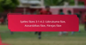 Read more about the article Spēles fāzes 3-1-4-2: Uzbrukuma fāze, Aizsardzības fāze, Pārejas fāze